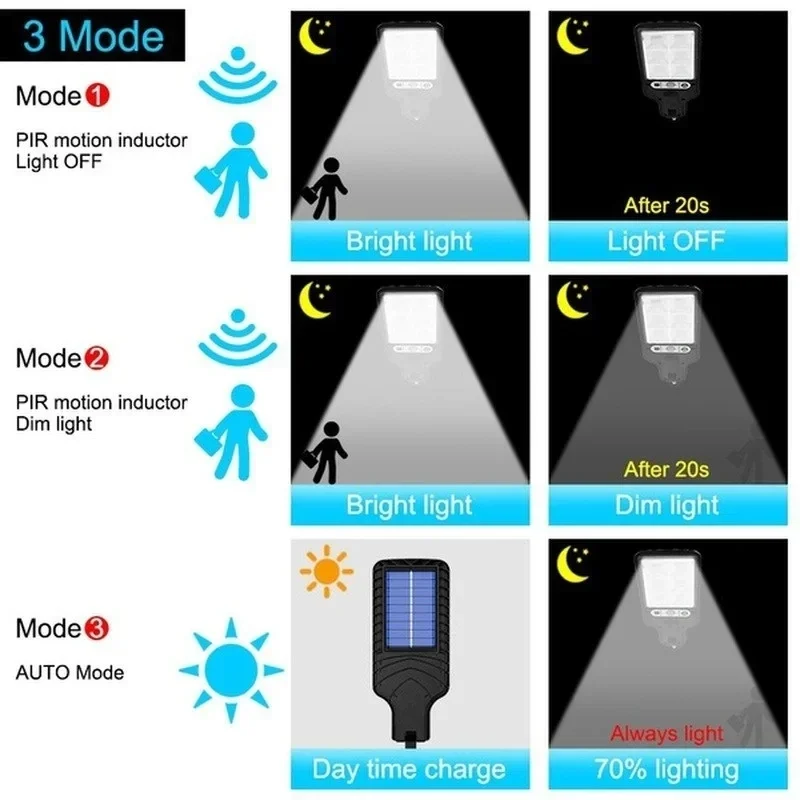 Açık Hava Güneş Enerjili Bahçe - Outdoor Lighting Waterproof incelemesi ve fiyatı